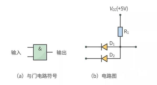 这几个基础门电路都不懂还怎么混电子圏？