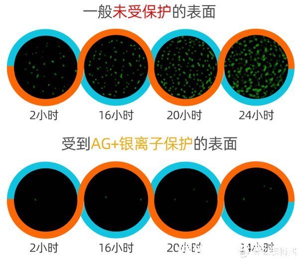 阿姨|一位80后阿姨的忠告：家里这5样东西迟早会被时代淘汰，该换就换