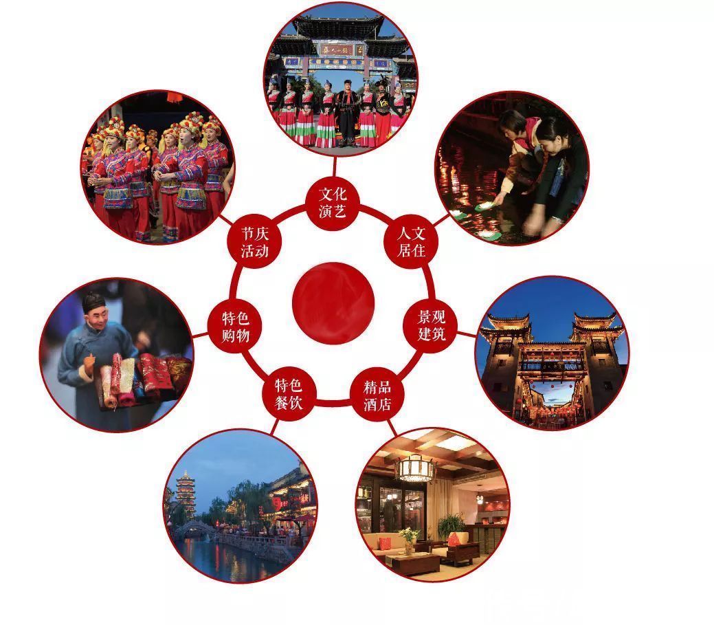 文创园|文创产业园的盈利模式与运营方式分析