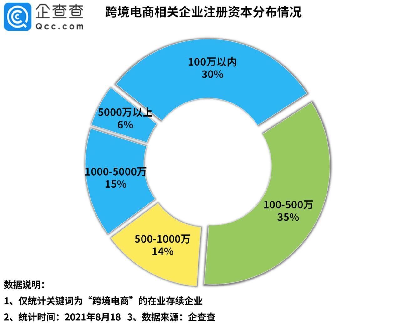 亚马逊|损失上千亿，亚马逊封杀刺痛我国2.9万余家跨境电商企业