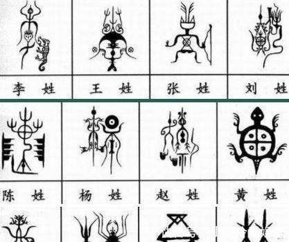 更好的了解|每个姓氏都有独特的图腾,你姓什么?自己的姓氏图腾是什么样子?