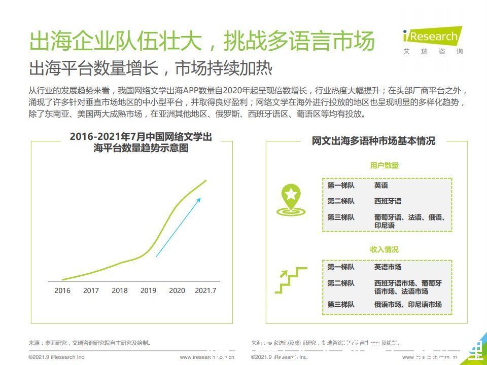 分析|藏书馆竞品分析