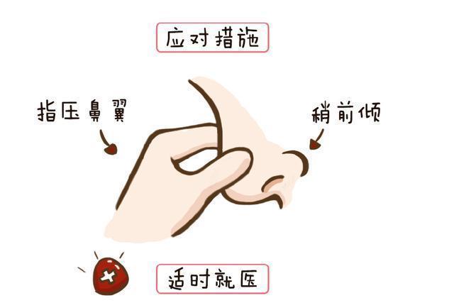 白血病|孩子流鼻血就仰头?做错了!不能这样