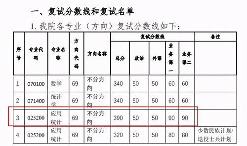 中山大学拟录取名单公布，19位400＋考生被刷，最高425分