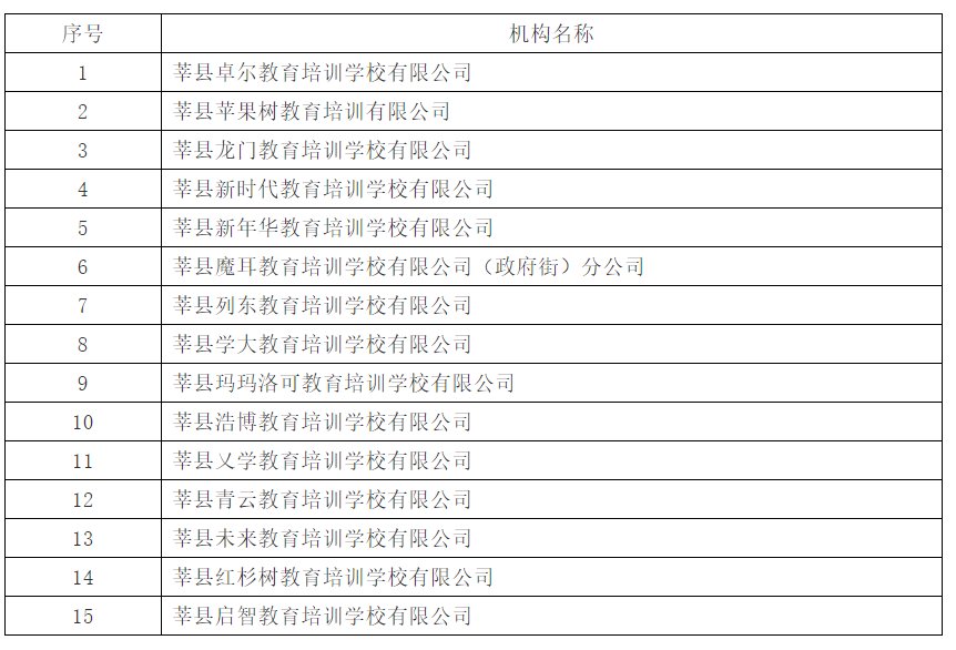 校外培训机构|莘县15家学科类校外培训机构终止办学