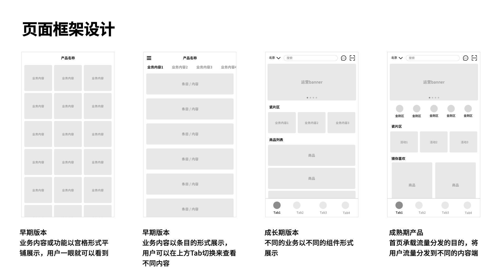 用户|为什么产品形态和最初不一样了？因为产品架构设计变了