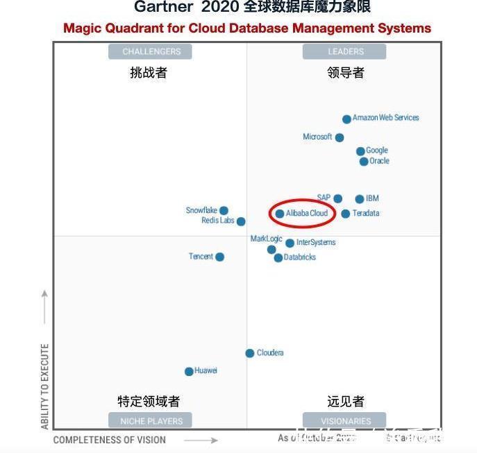 数据库|中国数据库杀入世界第一梯队数据库的突破到底意味着什么