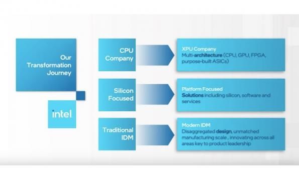 TrendForce ：英特尔将 Core i3 外包给台积电 5nm 制程