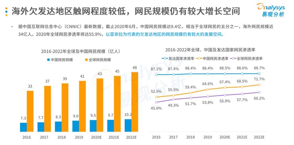 易观智库|中国娱乐社交企业出海发展专题2021-易观智库