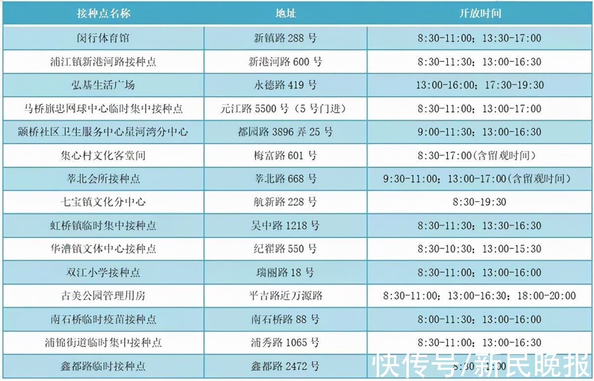 点位|闵行今起加开未成年人接种点位 覆盖所有街镇（工业区），限时3天