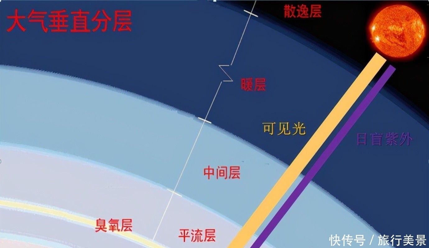 空气 为什么在太空中不能呼吸？如果太空中充满空气，宇宙会回归原始