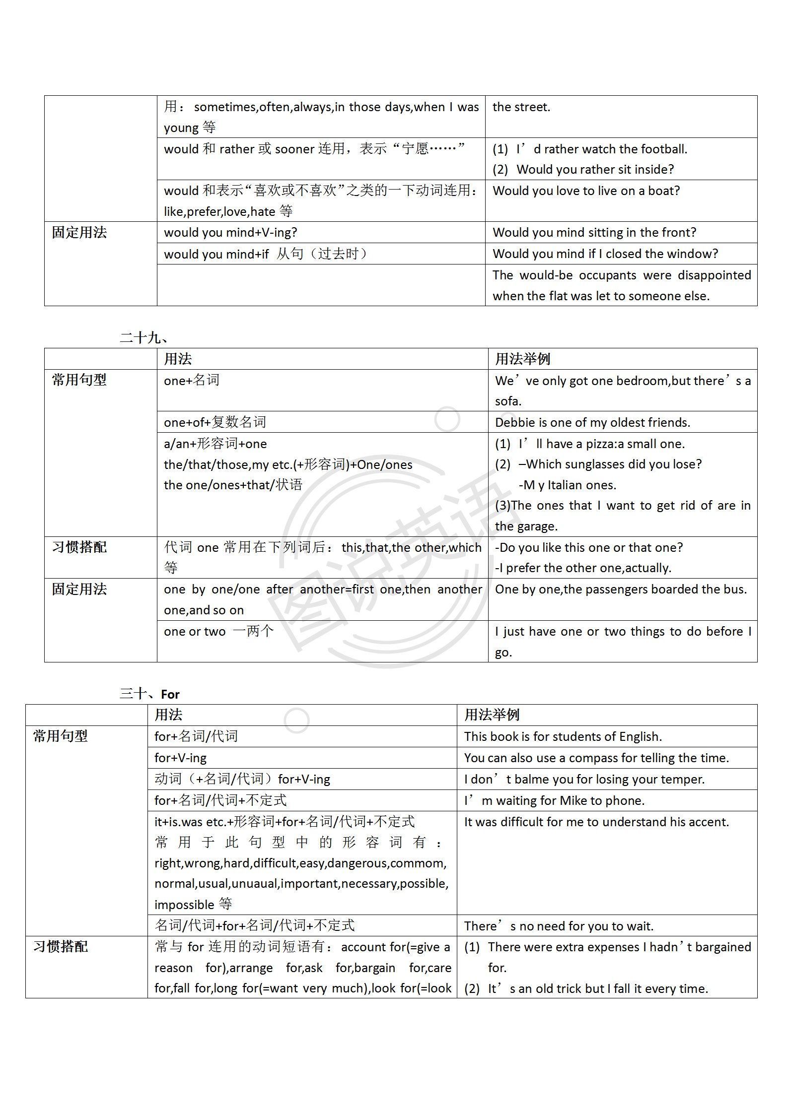 图说英语：表解单词，借学习模式，单词难题迎刃而解