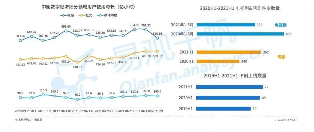 白皮书|《中国数字经济全景白皮书》新营销篇：数字营销的“法宝”是什么？