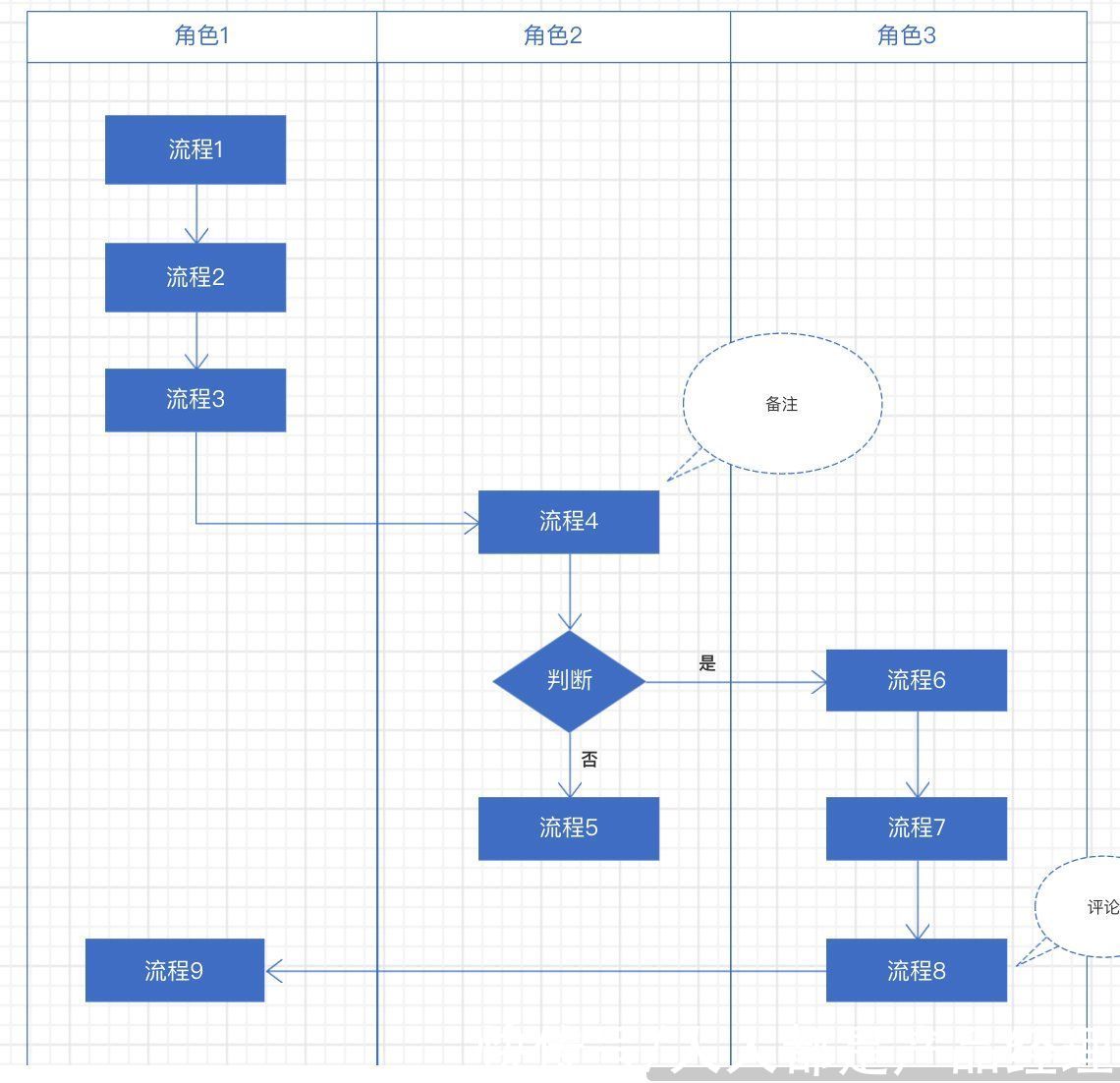 er|产品经理必须懂的-常用图表以及使用场景