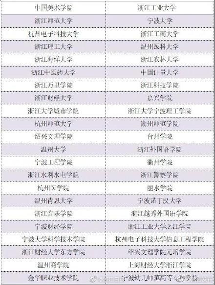 浙江44所地方属高校参加三位一体招生