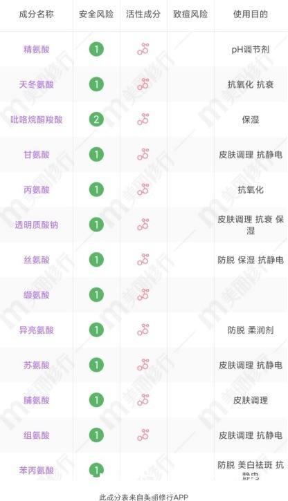 套路|网红氨基酸洗面奶真面目深扒!这五个套路才是烂脸的“罪魁祸首”