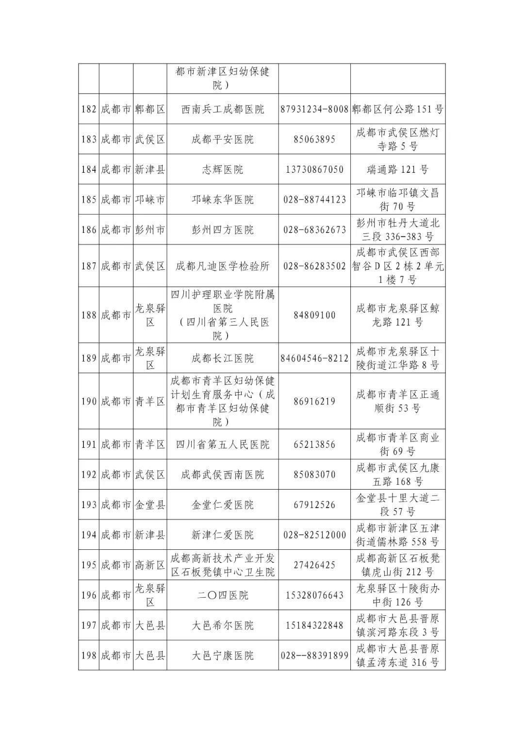 机构|最新版！四川省新冠病毒核酸检测机构信息