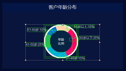 数据|数据大屏设计：企业客户服务数据管理大屏