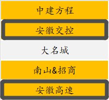 房企|为什么最近土地都被地方国企接盘了？