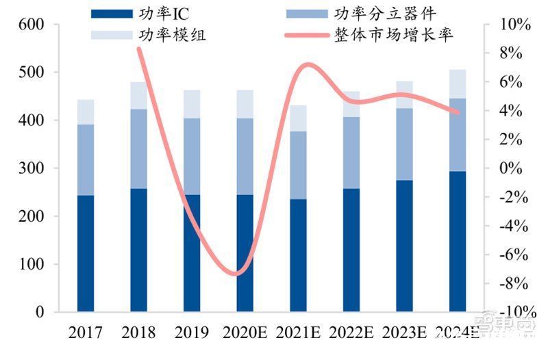 智东西内参|芯片国产替代黄金赛道！手机快充和电动车都离不开，揭秘功率半导体 | 带动功率