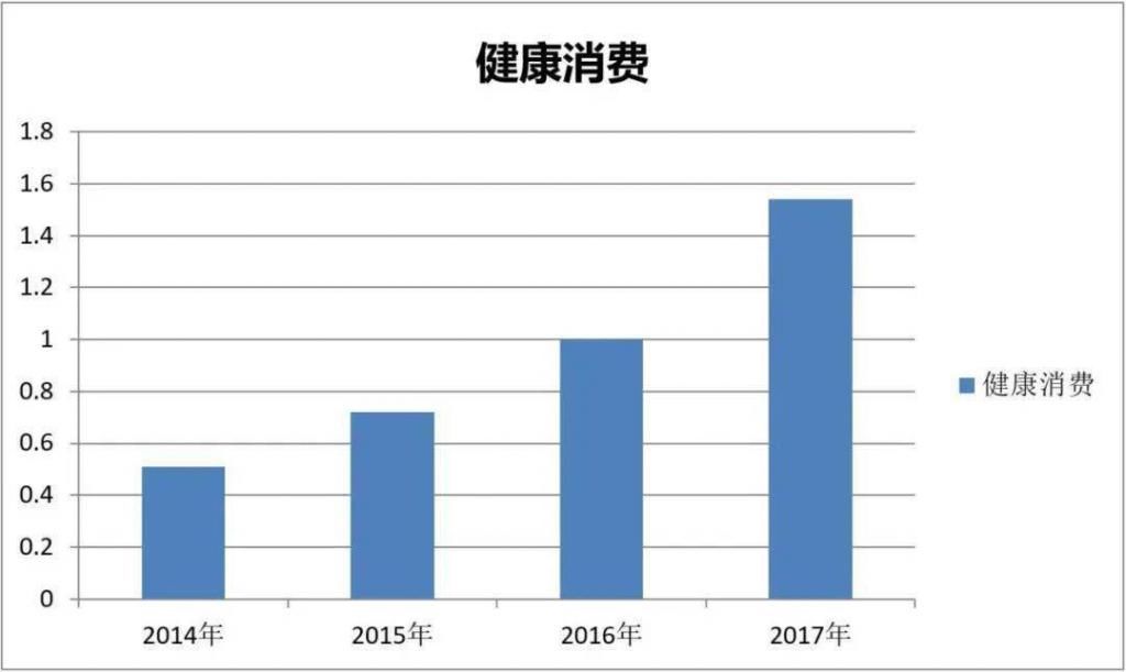  运动|康养产业发展新机遇：运动康养