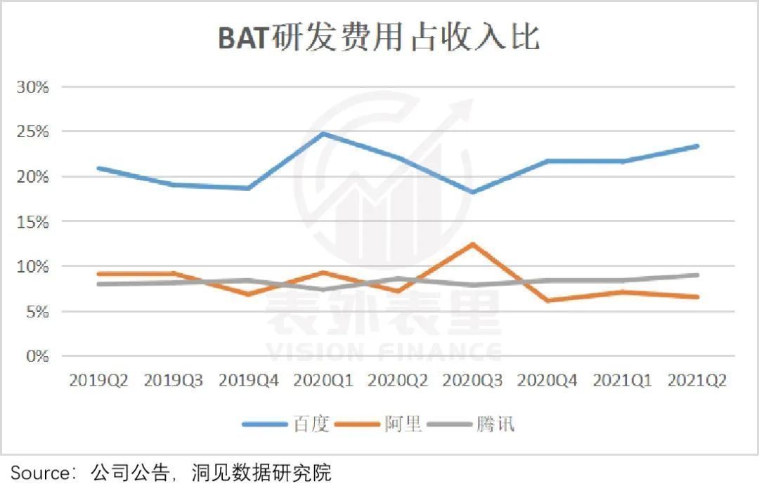 中概股大变局，百度能否突出重围？