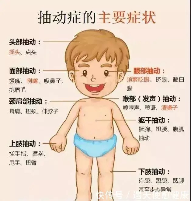 抽动症状|孩子甩手、耸肩、眨眼、抽鼻子,当心是抽动症作祟!