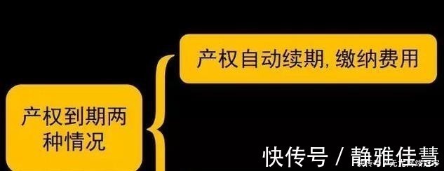 房产证|70年产权到期后，房子会被国家收走吗？专家给出准确答案！