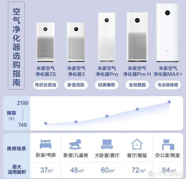 高性价比|小米杂货铺买点啥：16款小米有品高性价比好物推荐，平价又实用！