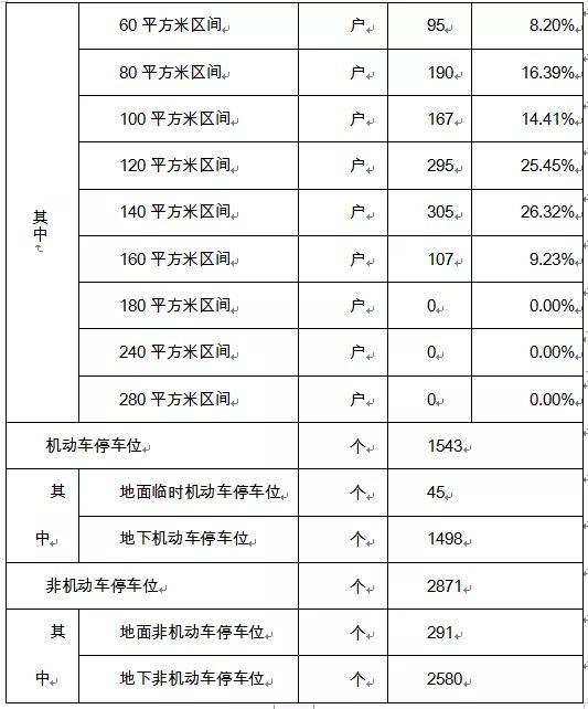 基底|总投资30亿!惠安惠泉片区改造建设工程(安置房)再传新进展......