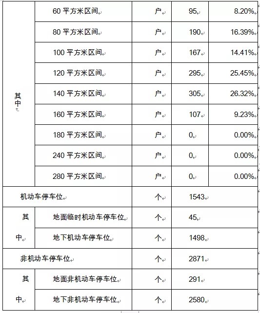 基底|总投资30亿！惠安惠泉片区改造建设工程（安置房）再传新进展......