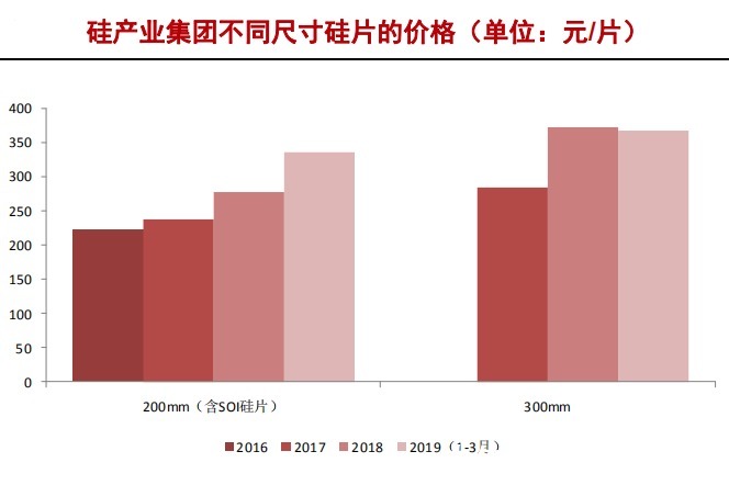 中国大陆|半导体硅片产业研究报告（下）