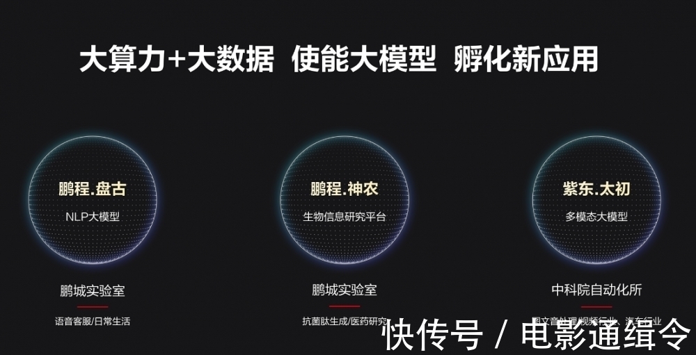 紫东|多城共同点亮人工智能算力网络,赋能人工智能产业发展