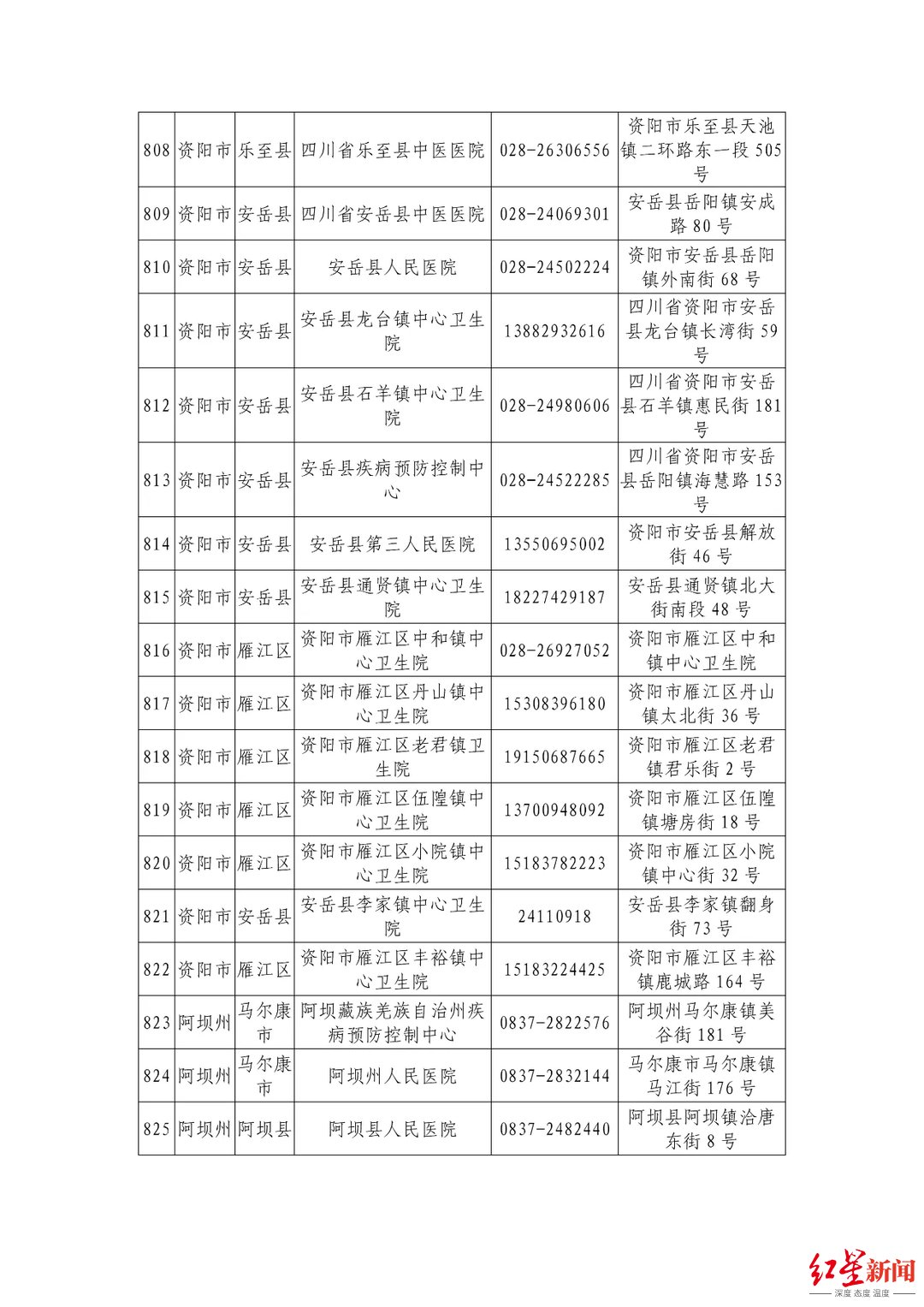 机构|最新最全！四川省公布944家新冠病毒核酸检测机构信息