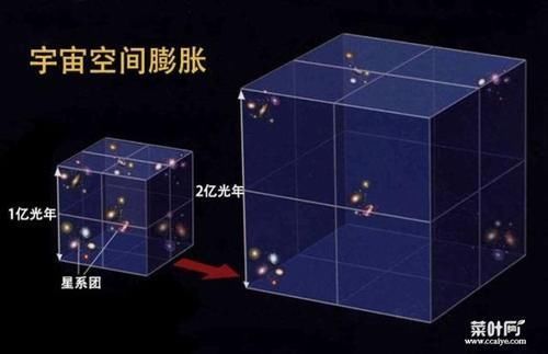 红移 宇宙最快宇宙岛，速度可达2.3倍光速，为何没有打破相对论？