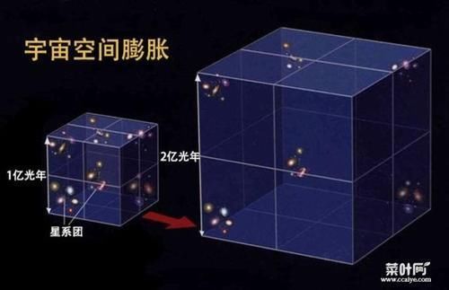 红移 宇宙最快宇宙岛,速度可达2.3倍光速,为何没有打破相对论?