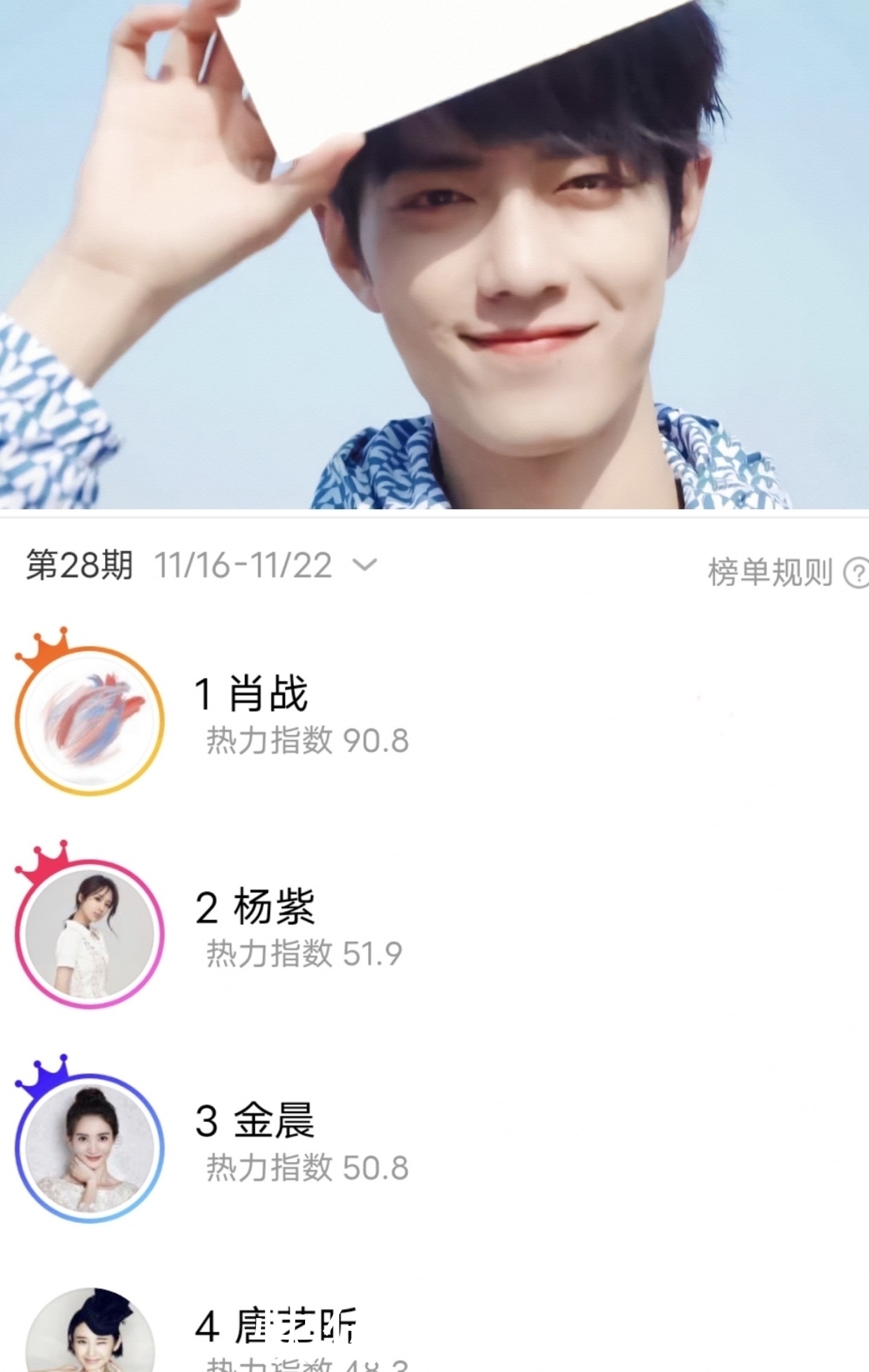 榜单|肖战各榜单第一,“跟屁虫”王一博人气下落