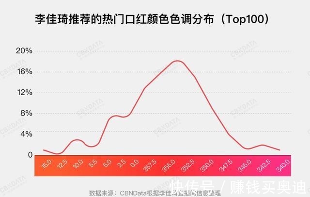 颜色 爱马仕不会讨好中国女人口红被李佳琦疯狂吐槽“丑”！