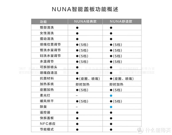 装修|小卫生间终极解决方案，将水箱装进墙里——吉博力智能马桶从购买、安装到使用体验