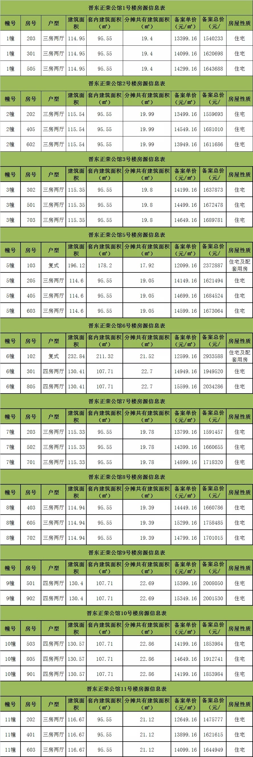 洋房|来了！12099元/㎡起！泉州又一纯新盘即将认筹！首批房源公示！