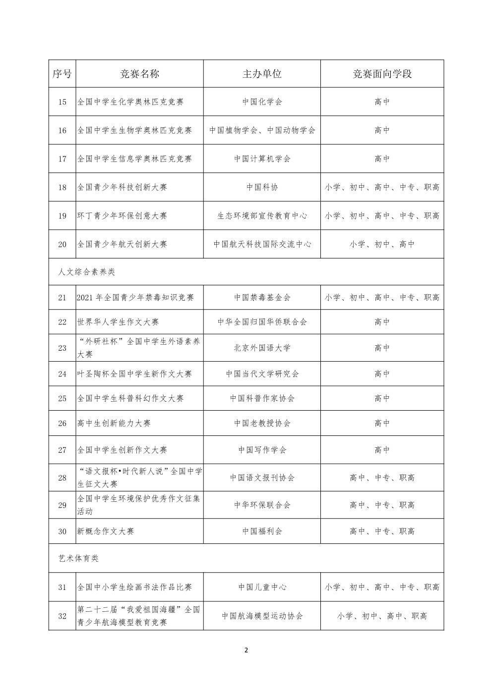 主办单位|教育部公布36项中小学生全国性竞赛活动名单