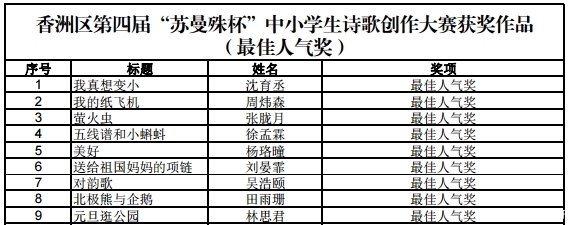 近360万人次关注！小诗人妙笔生花，如春雨浸润人心