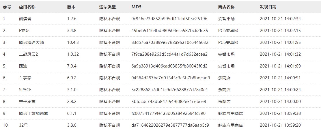 网络安全法|国家计算机病毒应急处理中心监测发现腾讯清理大师等14款违法App