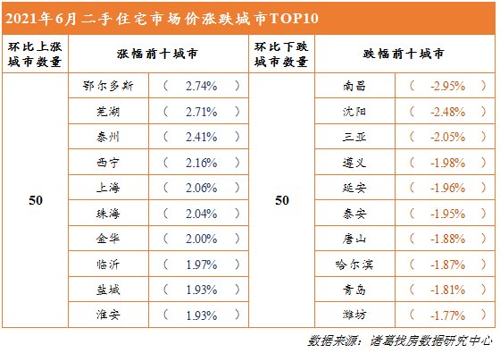 利空|别了，高杠杆！楼市传来了2个利空