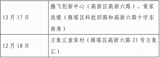 接触者|西安23日8时-24时新增确诊病例活动轨迹公布