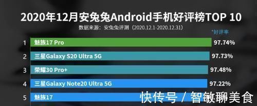 手机|5G手机好评榜出炉，华为无缘上榜，第一名出乎意料