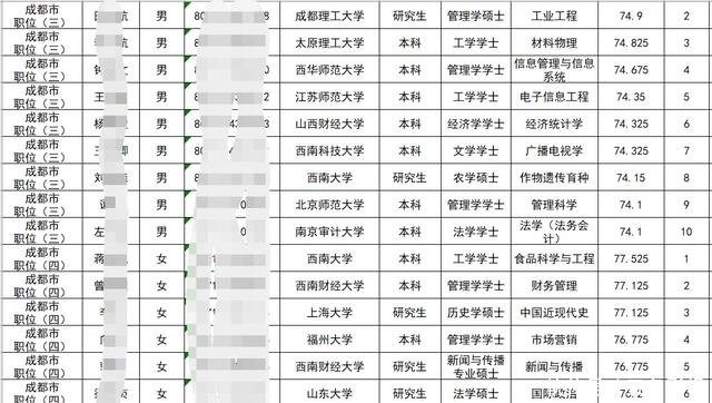 四川省选调1802人，川内二本学院独领风骚，名校生竟成了大熊猫