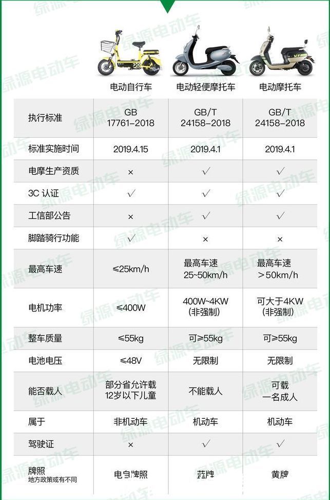 钛媒体深度|两轮电动车的新国标战事 | 战事