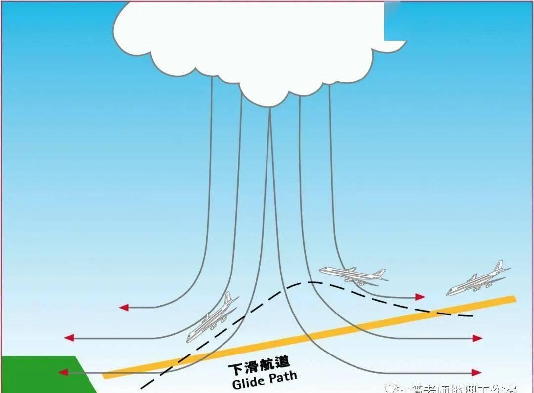 空气|【地理视野】关于对流层，你应该掌握的地理知识，有点超纲！