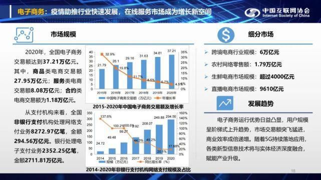 全文|全文：中国互联网发展报告（2021）